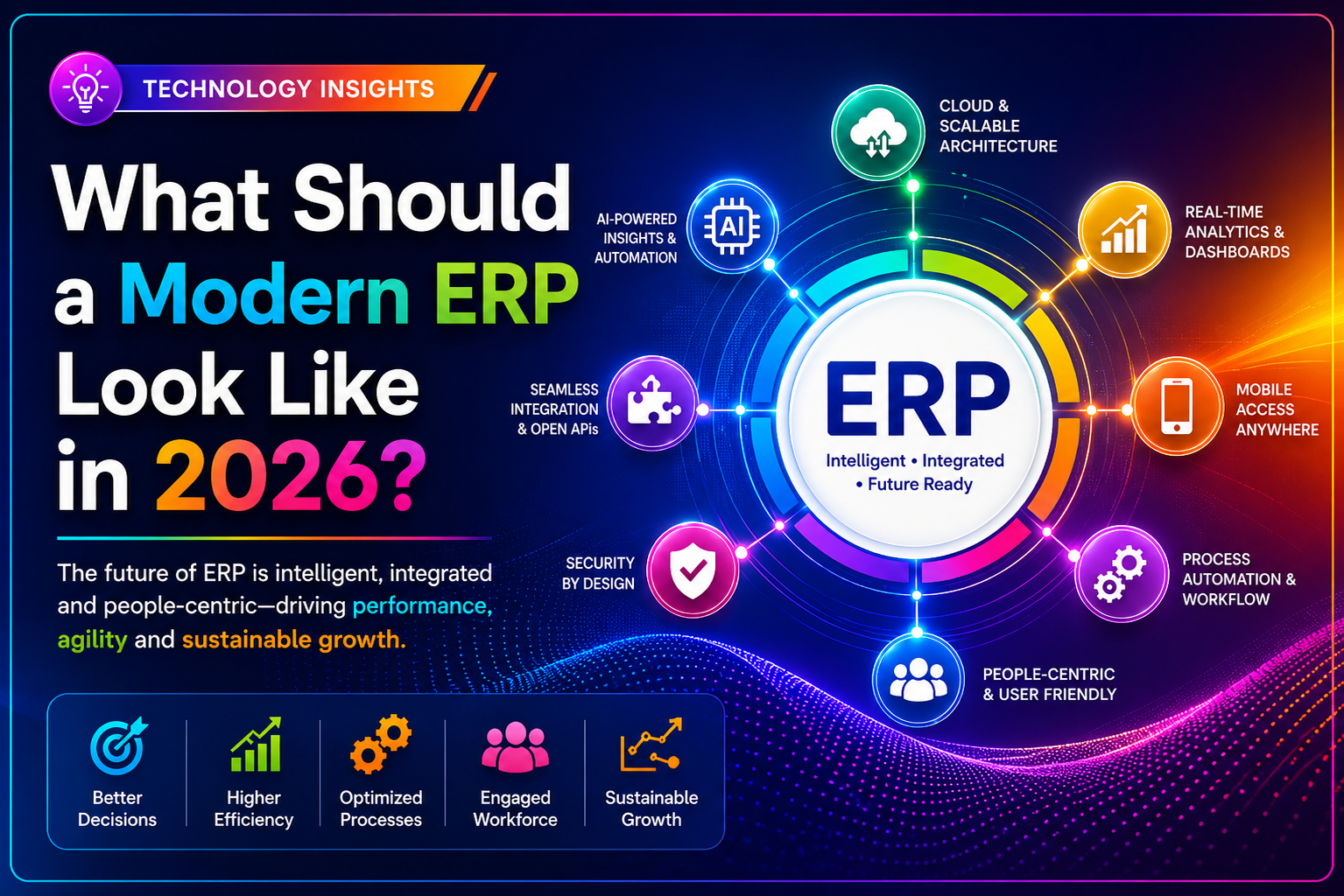 What Should a Modern ERP Look Like in 2026?